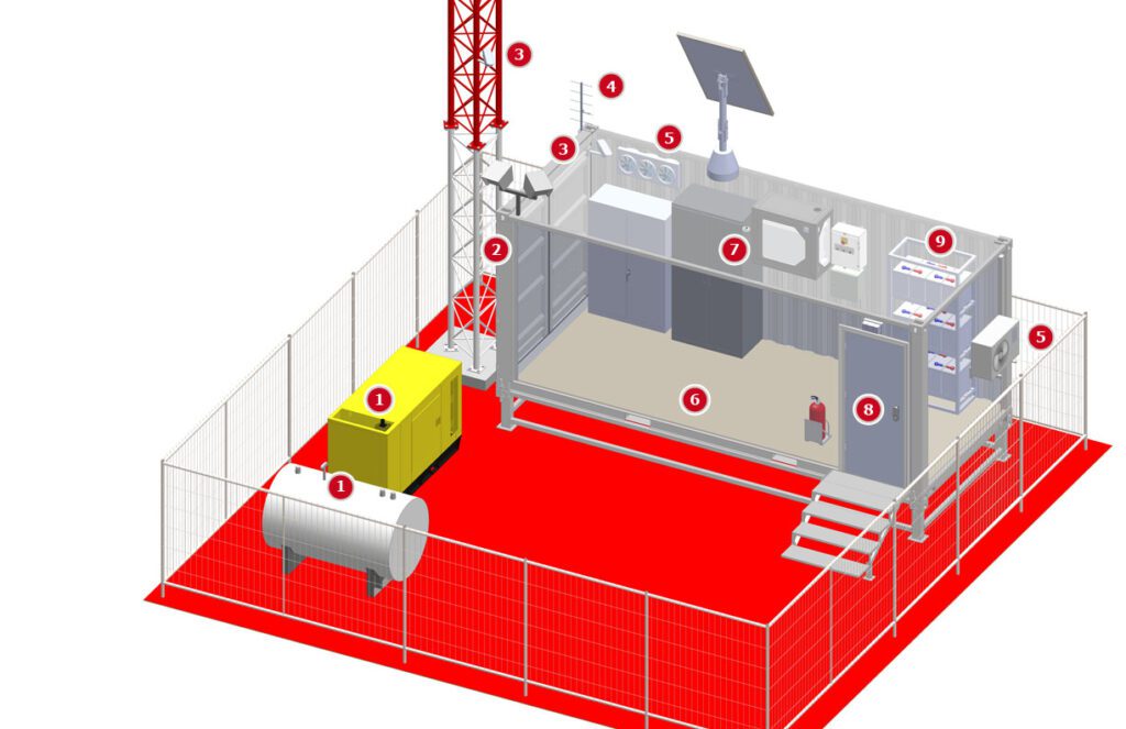 BMS System