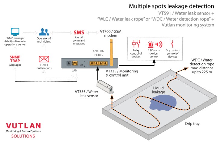 Multiple spot liquid leakage