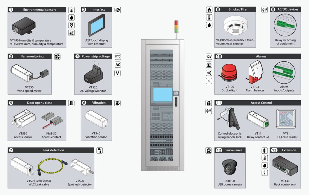 Rack Monitoring