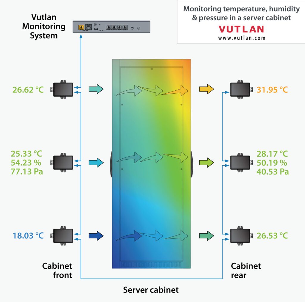 Monitor
Temperature, humidity, pressure